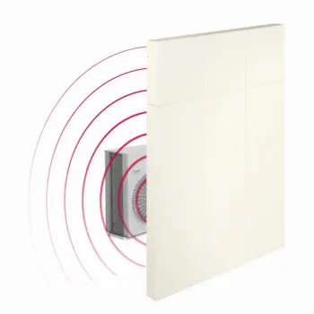 Schallschutzwand-Set 1,5 m x 2 m